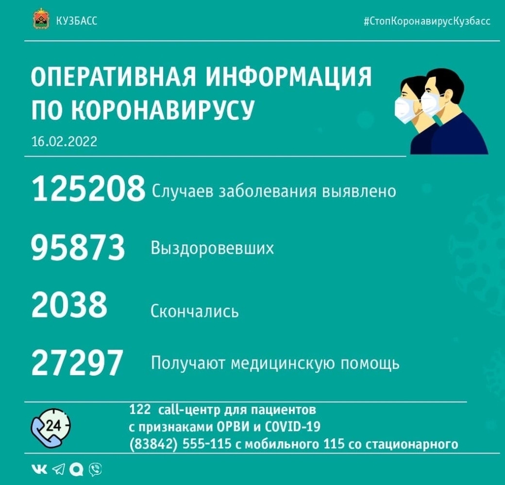 Сводка по коронавирусу в Кузбассе за минувшие сутки Сводка по коронавирусу в Кузбассе за минувшие сутки