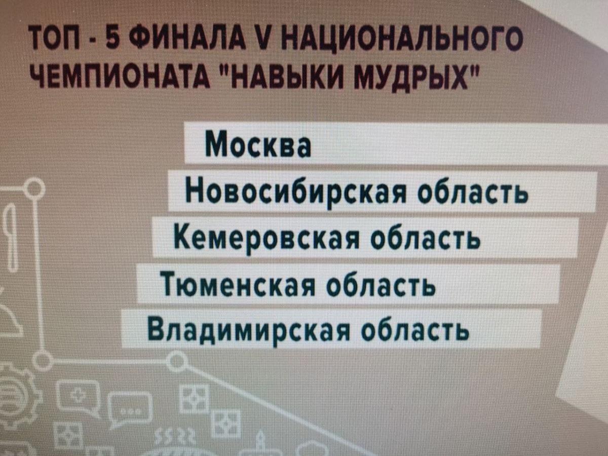 Кузбасс занял третье место в национальном чемпионате «Навыки мудрых»