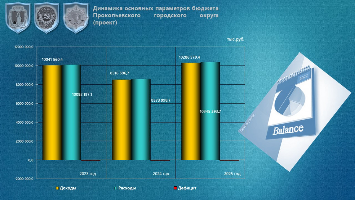 Опубликован проект бюджета Прокопьевска на 2023 год и плановый период 2024-2025 гг.