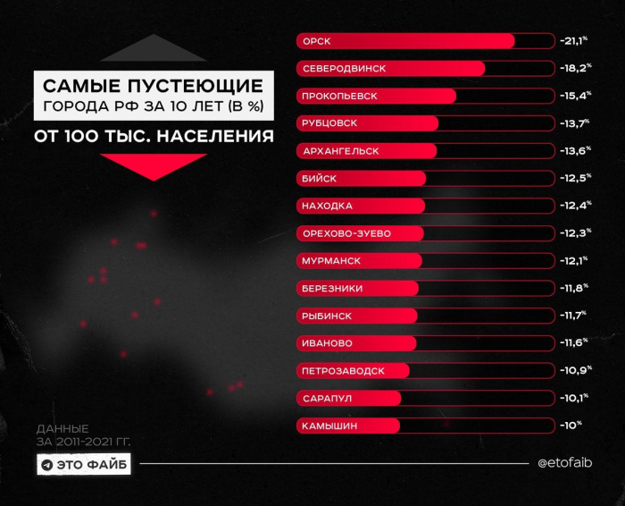 Прокопьевск попал в список пустеющих городов России