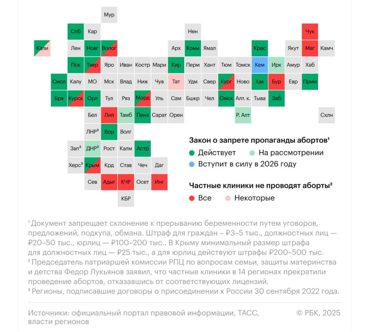 В Кузбассе в 2026 году введут запрет на склонение к аборту В Кузбассе в 2026 году введут запрет на склонение к аборту