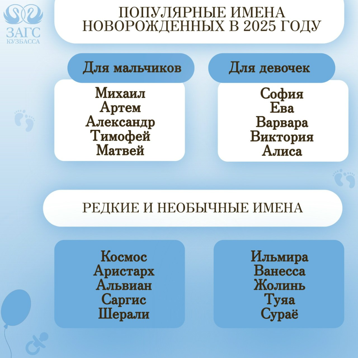ЗАГС Кузбасса представил самые популярные имена в 2025 году