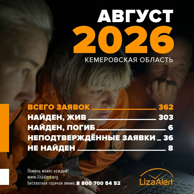 117 детей искали в Кузбассе в августе 117 детей искали в Кузбассе в августе