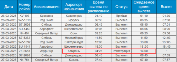 Самолёт из Новокузнецка во Вьетнам не может вылететь на протяжении 10 часов