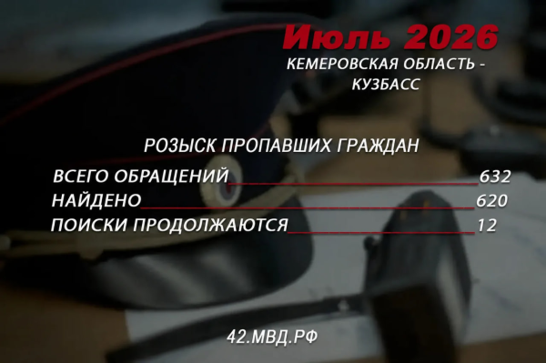 В Кузбассе в июле нашли 620 пропавших человек В Кузбассе в июле нашли 620 пропавших человек